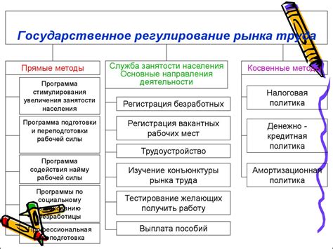 индикаторы качества государственного регулирования экономики